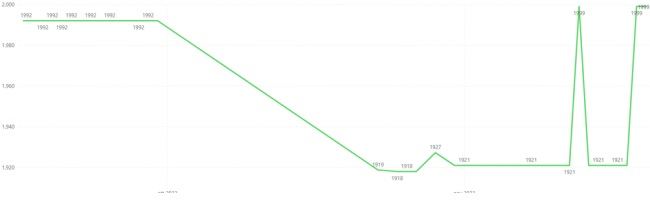 samsung amazon grafico